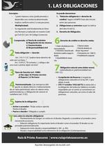 Apuntes de Derecho de Obligaciones y Contratos
