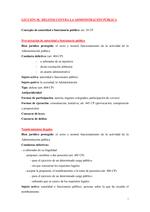 Ficha de los delitos contra la Administracion Pública