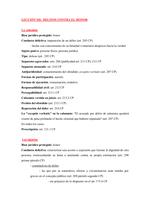 Ficha de los delitos contra el Honor