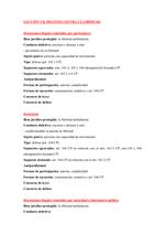 Ficha de los delitos contra la libertad