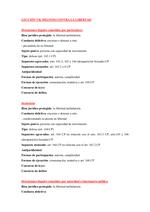Ficha de los delitos contra la libertad
