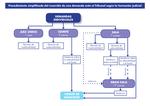 Procedimiento simplificado del recorrido de una demanda ante el TEDH según la formación judicial